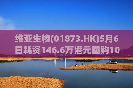 维亚生物(01873.HK)5月6日耗资146.6万港元回购100万股