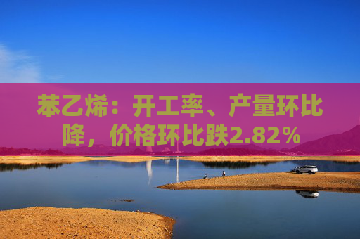 苯乙烯：开工率、产量环比降，价格环比跌2.82%