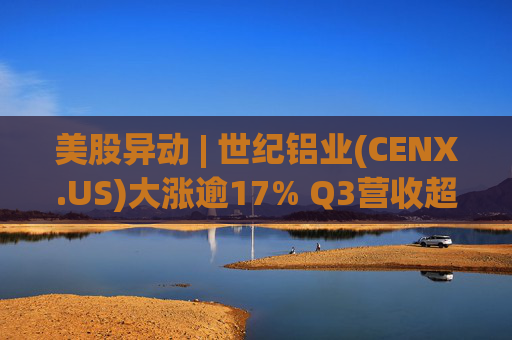 美股异动 | 世纪铝业(CENX.US)大涨逾17% Q3营收超预期 第1张 美股异动 | 世纪铝业(CENX.US)大涨逾17% Q3营收超预期 第1张