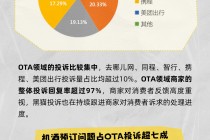 黑猫大数据中心发布《2025年五一消费投诉数据报告》