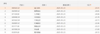 先扬后抑！沪指冲击3400点无功而返，企稳需待新主线破局