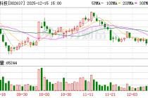 赞宇科技：截至10月31日公司股东人数为22154户
