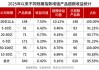 量化私募，新动向