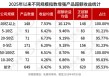量化私募，新动向