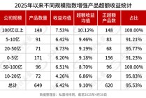 量化私募，新动向