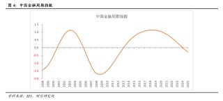 宏观解读丨宏观资产配置三维金字塔：一个新框架的构建——大类资产配置研究（上篇）