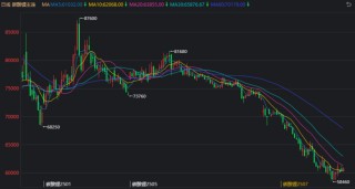 碳酸锂：等待矛盾深化