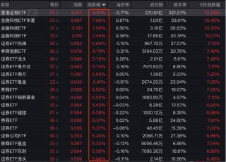 一张牌照引爆A股港股大金融板块！国泰君安国际罕见一天股价翻2倍