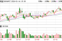 科达制造筹划重大资产重组，公司股票1月15日起停牌