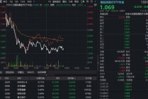 AI医疗继续降温，阿里健康再挫5%，港股通医疗ETF（159137）续跌1%！A股最大医疗ETF下探2%，美年健康跌停