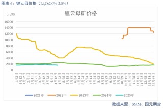 【碳酸锂】过剩趋势延续 锂价震荡偏弱