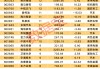 最新曝光！机构积极看好11股