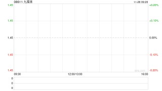 九福来完成收购河南丽轩网络科技100%股权