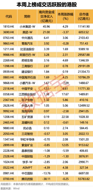 688381，终止重大资产重组！南向资金最新加仓股名单出炉