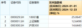 又是高股息！资金狂涌，价值ETF（510030）盘中逆市摸高1.94%！机构：高股息有望有结构性表现