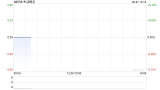 生活概念发盈喜 预计年度溢利约4700万至5200万港元同比扭亏为盈
