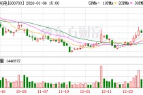 三安光电：砷化镓多结太阳能电池已应用于商用卫星电源等领域
