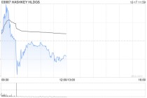 HASHKEY HLDGS首挂上市 早盘高开1.95%