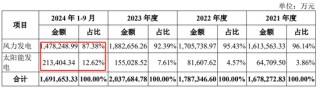深市今年首单IPO，受理来了