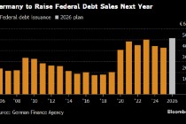 德国将提高联邦发债规模至创纪录水平 以资助大额支出计划