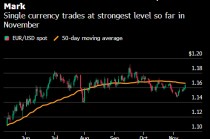 纽约汇市：美元跌至10月份以来最低 美国政府恢复运作