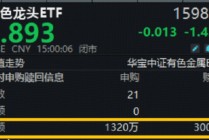 黄金征税新规，如何影响黄金投资？有色龙头ETF（159876）收跌1.43%短期均线失而复得