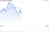 政府停摆+数据真空，美联储“鸽声”变调，黄金一周狂飙后突然熄火！