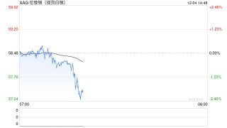 实物为王！资深业内人士警告：白银“库存恐慌”前所未有