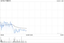 中金：首予宁德时代跑赢行业评级 目标价580港元