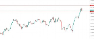 英国就业“哑火”+通胀反扑？英镑多空拉锯战白热化