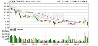 贝斯美：不存在逾期担保