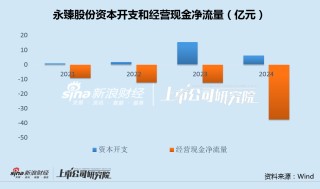 永臻股份现金缺口达55亿拟再投13亿建储能电站 上市业绩变脸应收款超应付款30倍