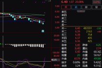 拟重大资产重组！300291，“20cm”涨停，封单量近50万手