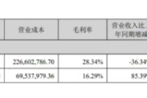 主业毛利率承压，迦南智能前三季业绩“跳水”，现金流直降九成