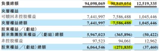 蔚来汽车：一季报资不抵债，另网传总裁秦力洪清仓！蔚来法务部回应