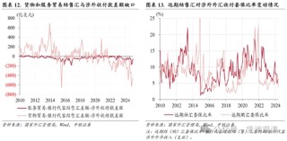 管涛：人民币汇率延续双向波动，外汇供求缺口收窄