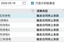 清盘潮又起，一批公募FOF规模大考临近，华夏均衡养老目标三年持有FOF清盘在即
