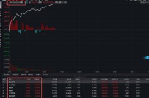 GEO概念连续大涨！风险提示密集发布！