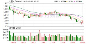 火星人：2026年1月6日召开2026年第一次临时股东会