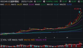 连拉“一”字跌停！盛新锂能股价“过山车”背后，是技术回调还是泡沫破裂？