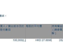 恒安国际(01044.HK)获执行董事许清流增持10万股