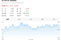 “00后”，将出任韵达董事！