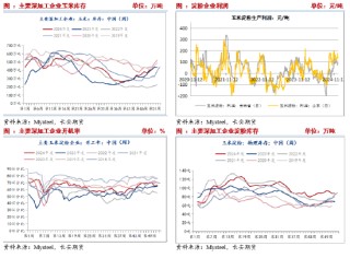 长安期货刘琳：阶段供需宽松，玉米或延续震荡