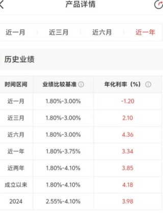 历史收益率远超近期表现！部分银行理财收益展示反差引热议 专家：需坚守“卖者尽责”原则