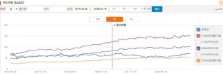 【好文重读】抓牢“哑铃”——两种穿越周期的投资方法论
