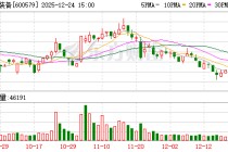 中化装备：公司在主营业务领域的市场规模将进一步增大
