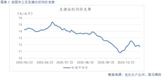 【生猪】需求呈季节性复苏态势 供给持续释放施压猪价