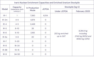 美保守智库：伊朗为美国带来巨大商机