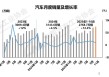 里程碑一刻：首超50%
