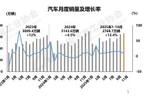 里程碑一刻：首超50%